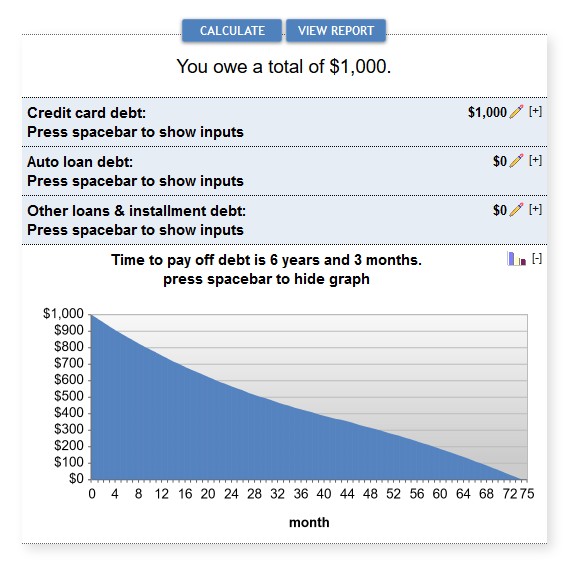 WLID-Cost-Of-Debt-Graph